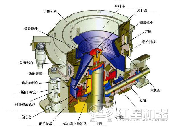 青石圓錐破碎機(jī)結(jié)構(gòu)圖 青石圓錐破碎機(jī)結(jié)構(gòu)圖