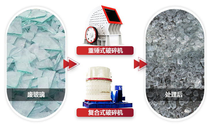 不同設備破碎玻璃，設備性能不同，價值不同