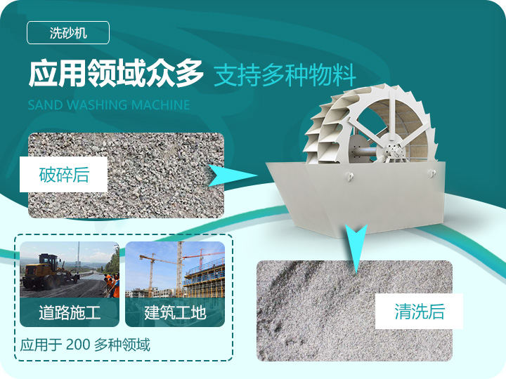 應用領域眾多，支持多種物料處理