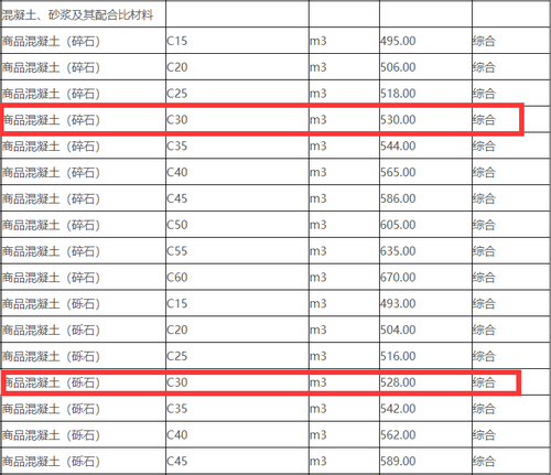 岳陽商品混凝土價格清單 岳陽商品混凝土價格清單