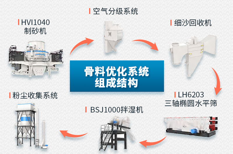 工作結構 工作結構