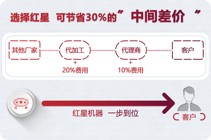 河南紅星廠家直銷