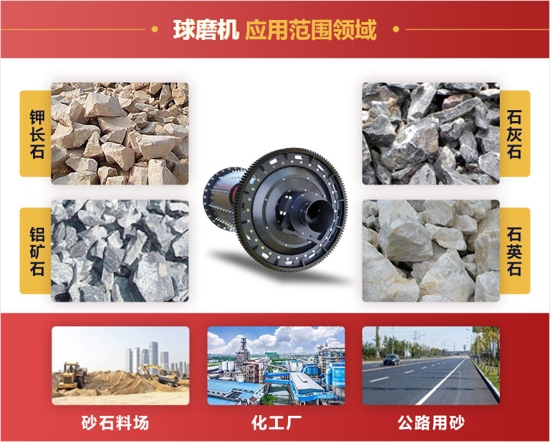 球磨機(jī)應(yīng)用領(lǐng)域